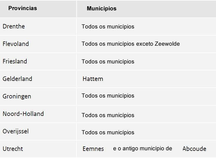 Região norte Região Norte